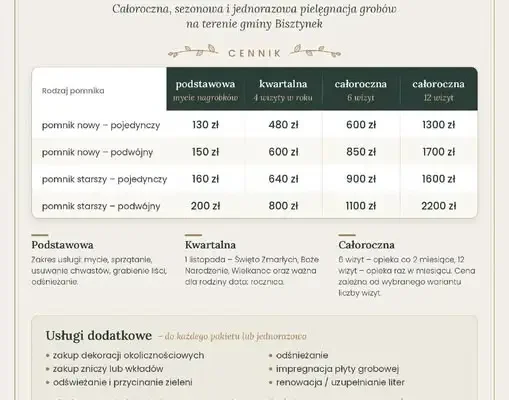 ZGKIM Bisztynek oferuje pielęgnację grobów – pakiety całoroczne i jednorazowe